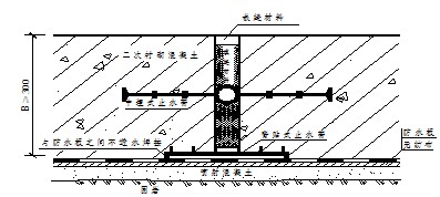 變形縫中埋式橡膠止水帶